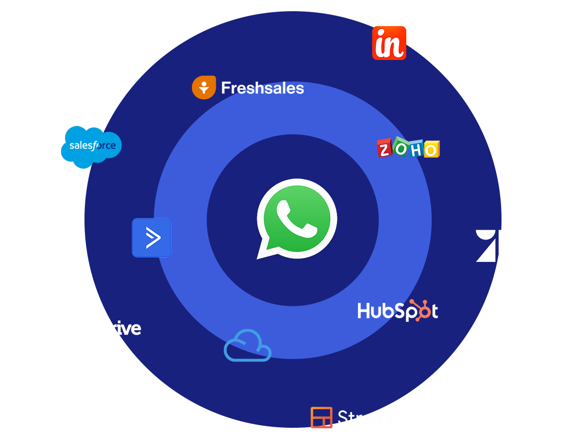 WhatsApp & Customer Relationship Management (CRM) System